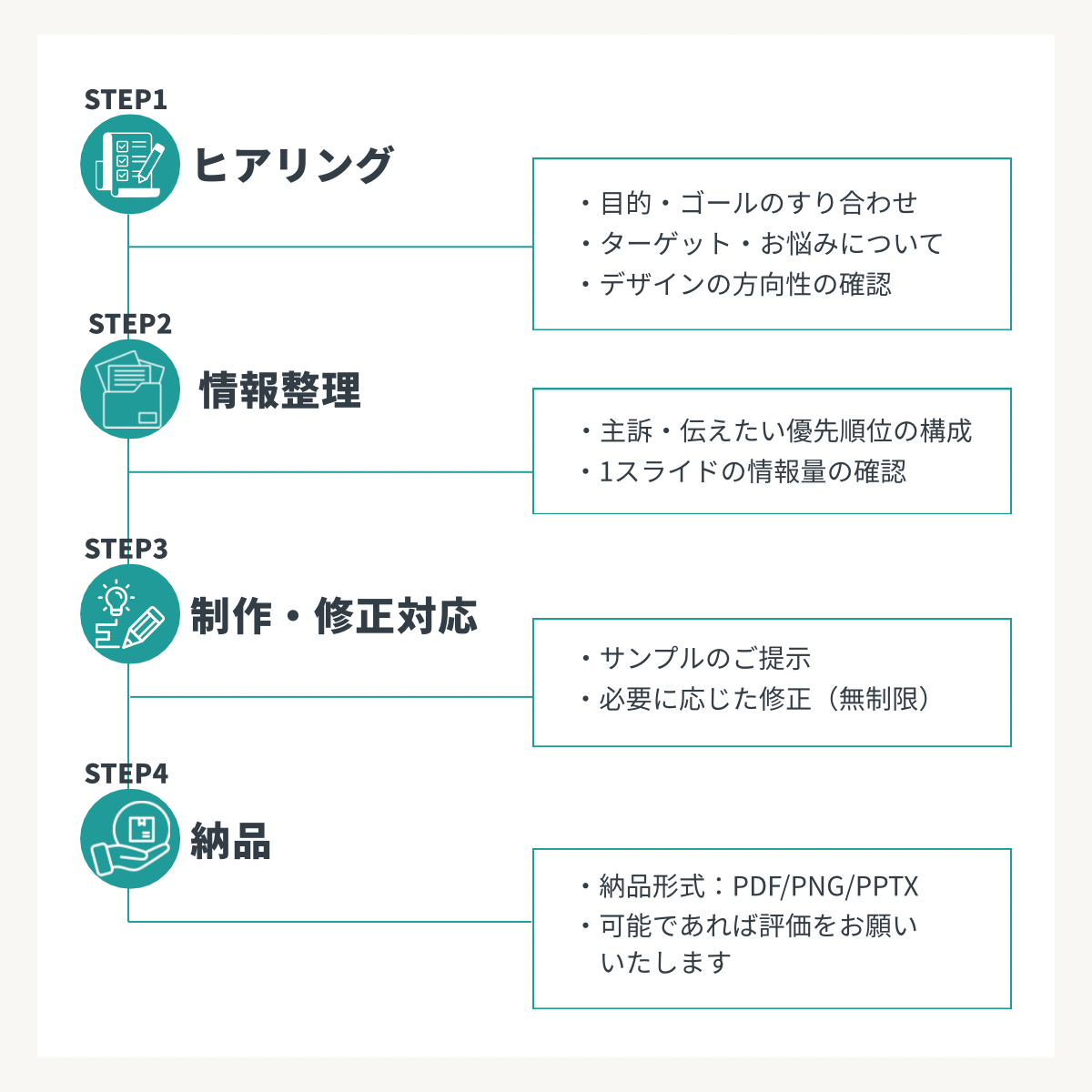 ご依頼の流れ