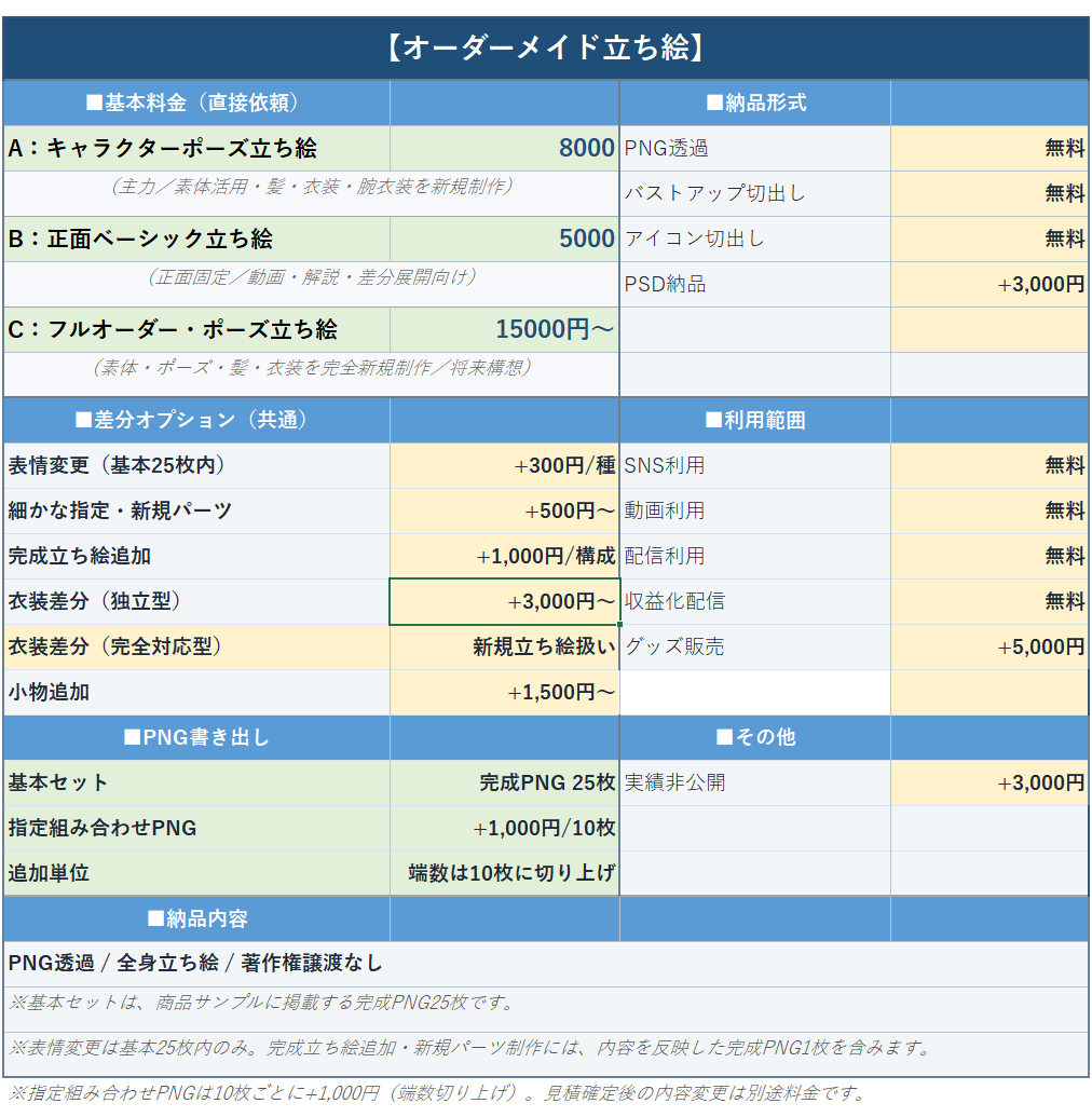 立ち絵制作依頼料金目安表