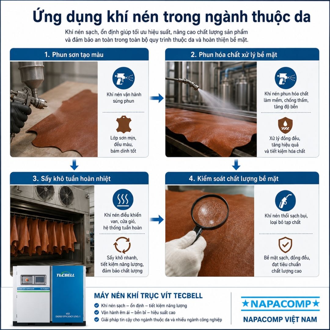 Máy nén khí trong ngành da
